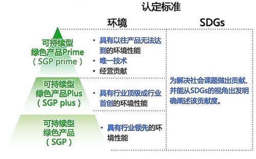 聚焦可持續發展 柯尼卡美能達再度榮登金蜜蜂企業社會責任中國榜