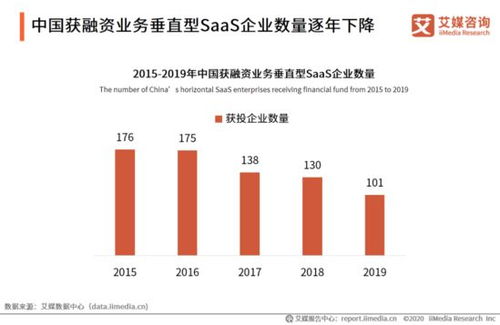 2020上半年中國企業服務SaaS行業發展研究報告 社會經濟咨詢服務視角