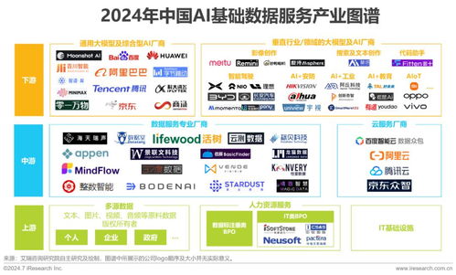2024年中國(guó)AI基礎(chǔ)數(shù)據(jù)服務(wù)研究報(bào)告 社會(huì)經(jīng)濟(jì)咨詢服務(wù)的發(fā)展與前景