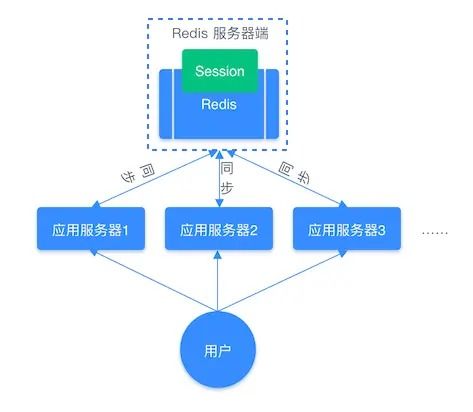 Redis常見(jiàn)數(shù)據(jù)類(lèi)型及其應(yīng)用場(chǎng)景 數(shù)據(jù)處理與存儲(chǔ)支持服務(wù)