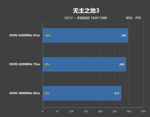 內(nèi)存延遲對(duì)Zen5游戲性能的影響幾何？深度解析及技嘉X670E AORUS XTREME主板的首選之道