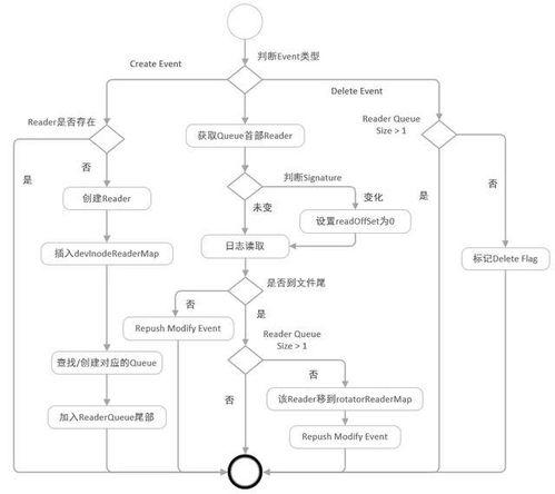 阿里千萬(wàn)實(shí)例可觀(guān)測(cè)采集器 iLogtail 正式開(kāi)源 賦能數(shù)據(jù)處理與存儲(chǔ)支持服務(wù)新生態(tài)